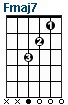 Fmaj7